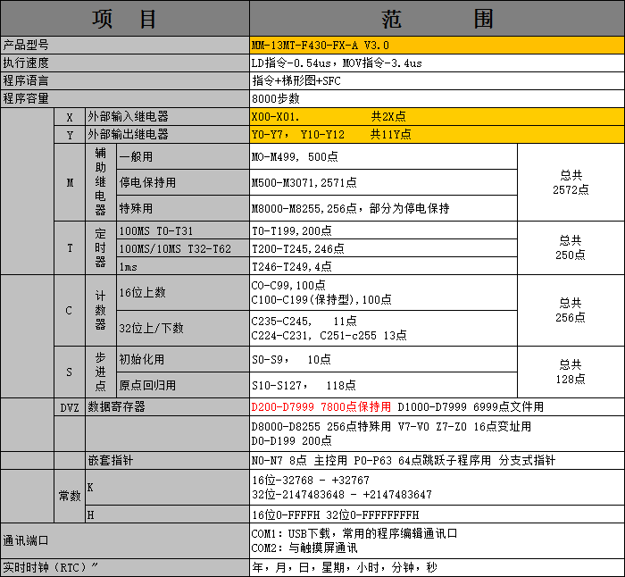 MM-13MT-F430-FX-A V3.0 2.png